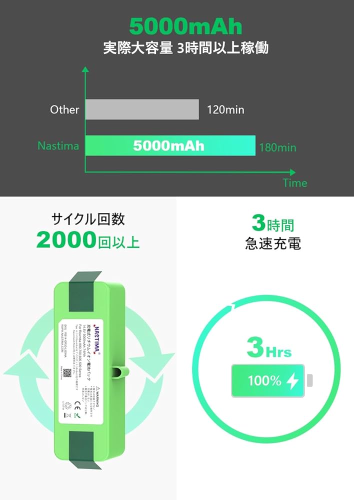 iRobot - バッテリー交換済！動作確認済！分解・清掃済！ルンバ８８５ JCコーポレーション ルンバ 500 600 700 800 900 シリーズ対応